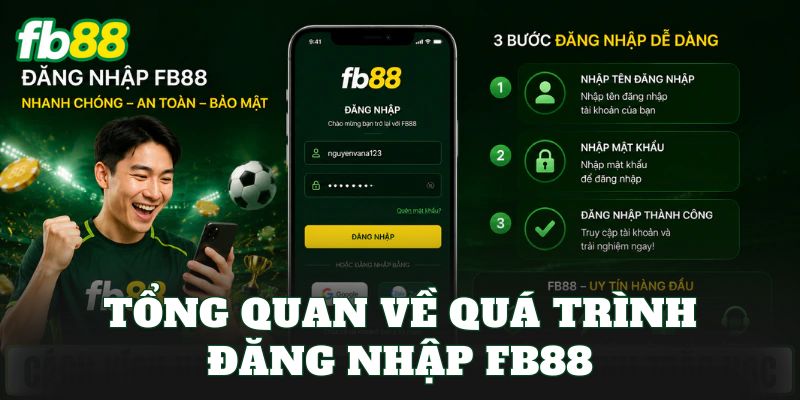 Tổng quan về quá trình đăng nhập FB88